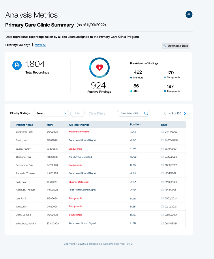 The Eko Dashboard showing the Analysis Metrics screen.